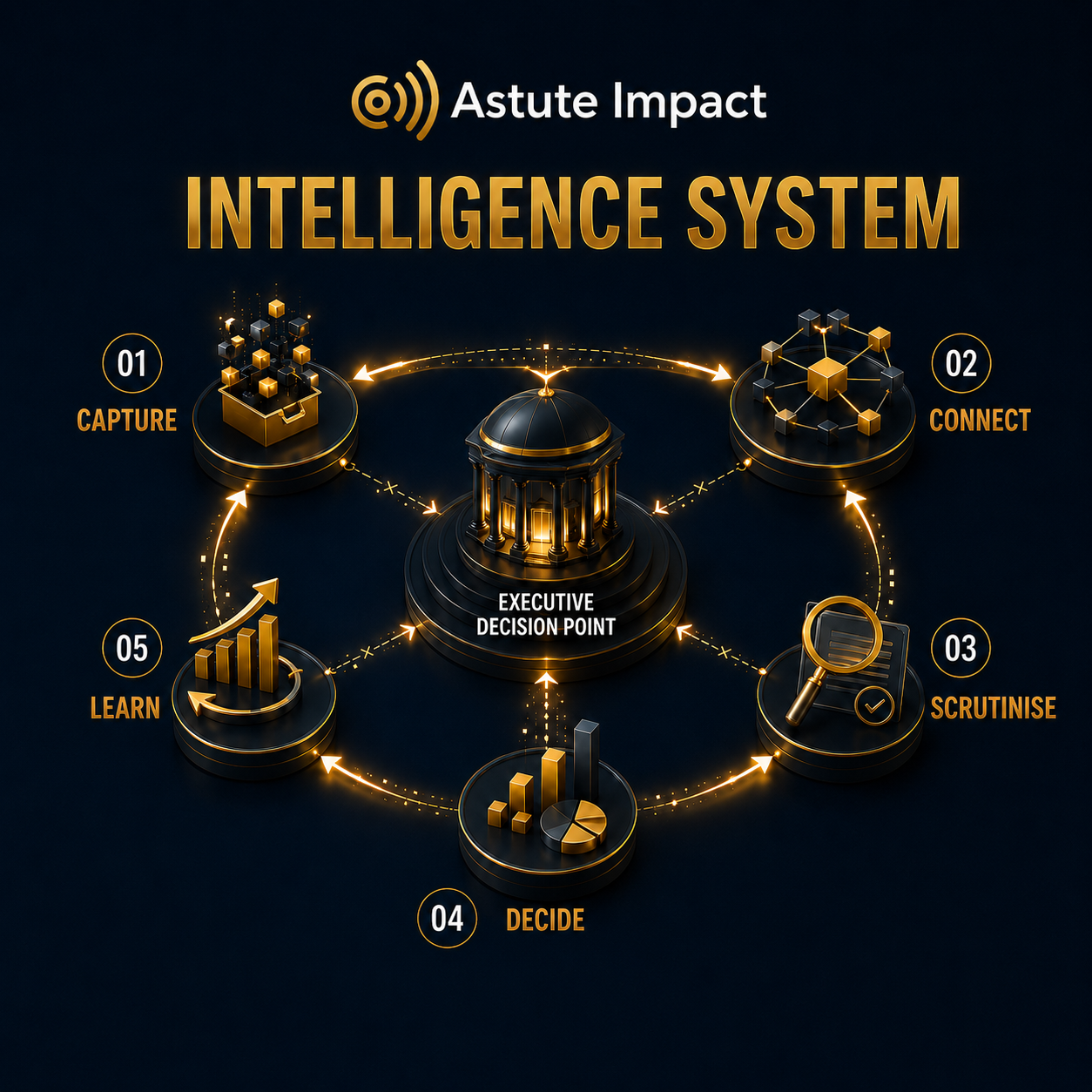 Astute Intelligence System Astute Intelligence System