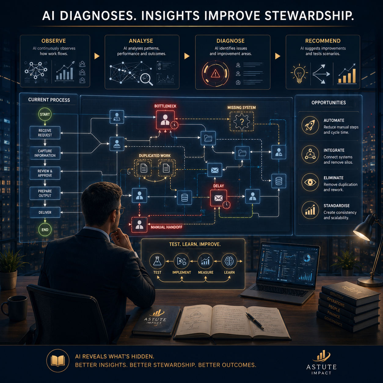 Human AI 4