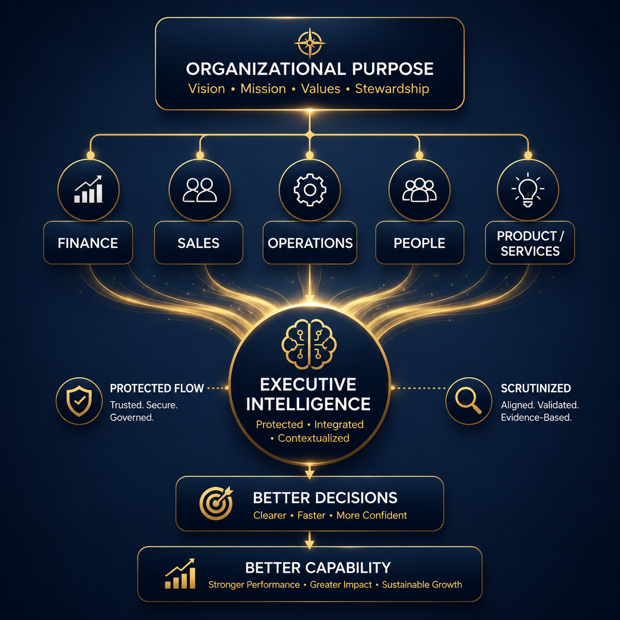Organisation Organisation